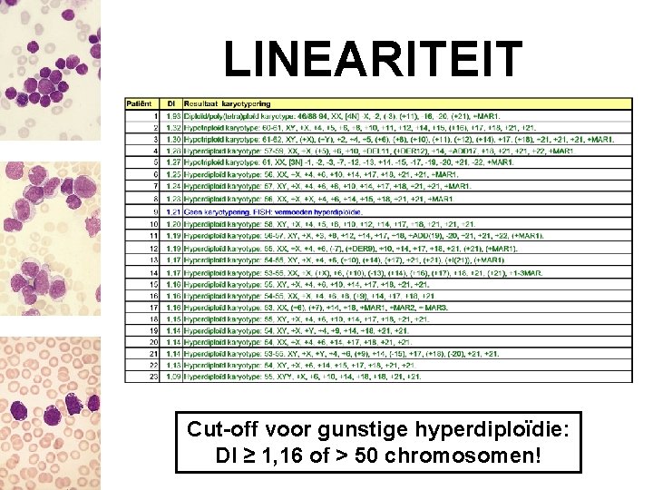 LINEARITEIT Cut-off voor gunstige hyperdiploïdie: DI ≥ 1, 16 of > 50 chromosomen! 