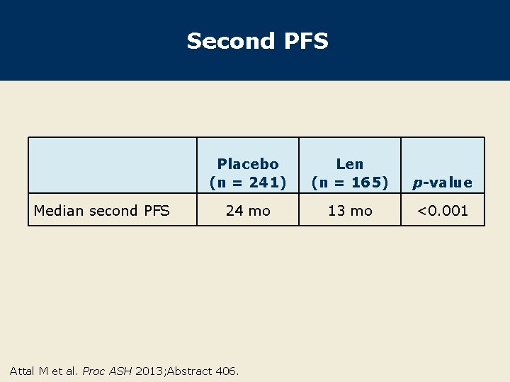 Second PFS Median second PFS Placebo (n = 241) Len (n = 165) p-value