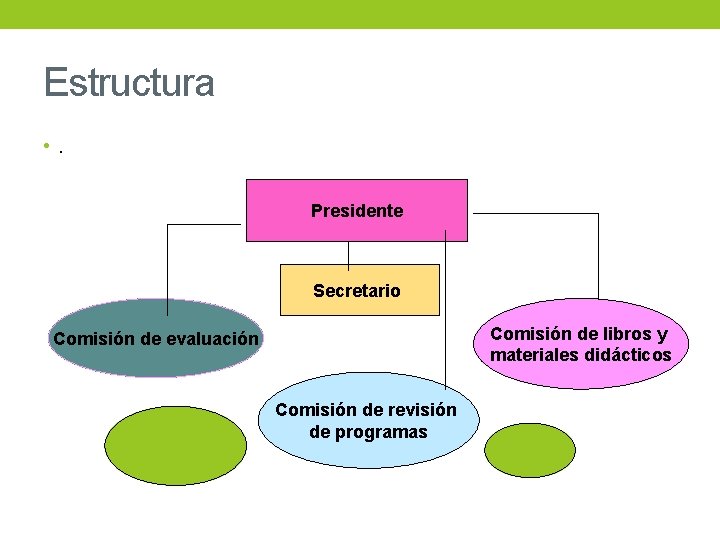 Estructura • . Presidente Secretario Comisión de libros y materiales didácticos Comisión de evaluación