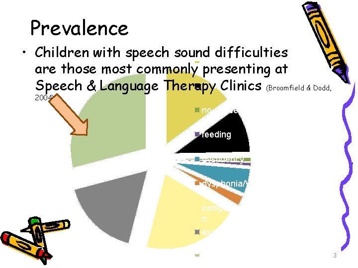 Prevalence • Children with speech sound difficulties DNA are those most commonly presenting at Prevalence • Children with speech sound difficulties DNA are those most commonly presenting at