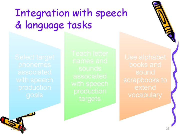 Integration with speech & language tasks Select target phonemes associated with speech production goals Integration with speech & language tasks Select target phonemes associated with speech production goals