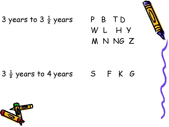 3 years to 3 ½ years P B TD W L H Y M 3 years to 3 ½ years P B TD W L H Y M