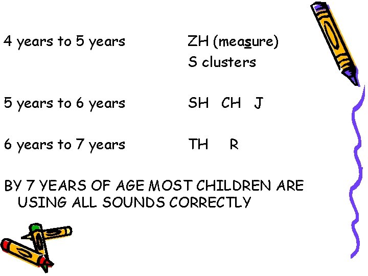 4 years to 5 years ZH (measure) S clusters 5 years to 6 years 4 years to 5 years ZH (measure) S clusters 5 years to 6 years