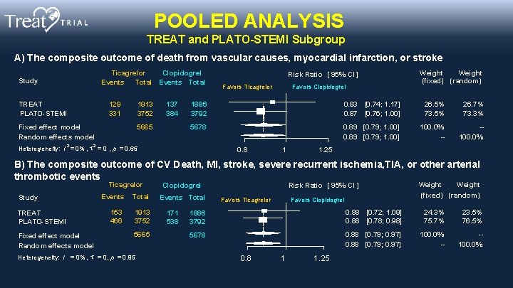  POOLED ANALYSIS TREAT and PLATO-STEMI Subgroup A) The composite outcome of death from