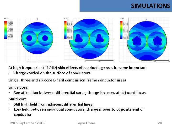 SIMULATIONS At high frequencies (~1 GHz) skin effects of conducting cores become important • SIMULATIONS At high frequencies (~1 GHz) skin effects of conducting cores become important •