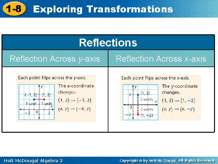 1 -8 Exploring Transformations Reflection Across y-axis Holt Mc. Dougal Algebra 2 Reflection Across