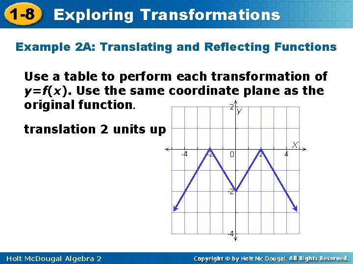 1 -8 Exploring Transformations Example 2 A: Translating and Reflecting Functions Use a table