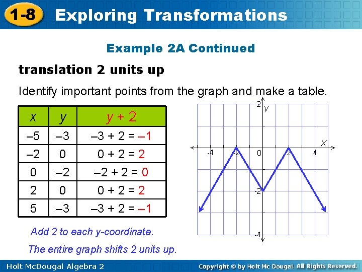 1 -8 Exploring Transformations Example 2 A Continued translation 2 units up Identify important