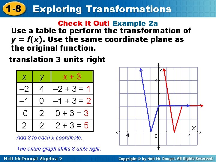 1 -8 Exploring Transformations Check It Out! Example 2 a Use a table to