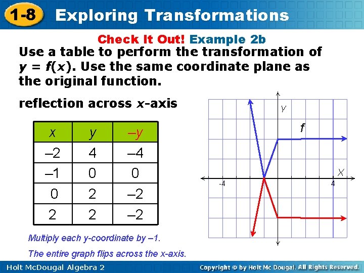 1 -8 Exploring Transformations Check It Out! Example 2 b Use a table to