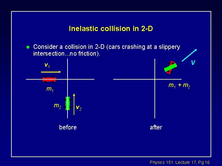 Inelastic collision in 2 -D l Consider a collision in 2 -D (cars crashing