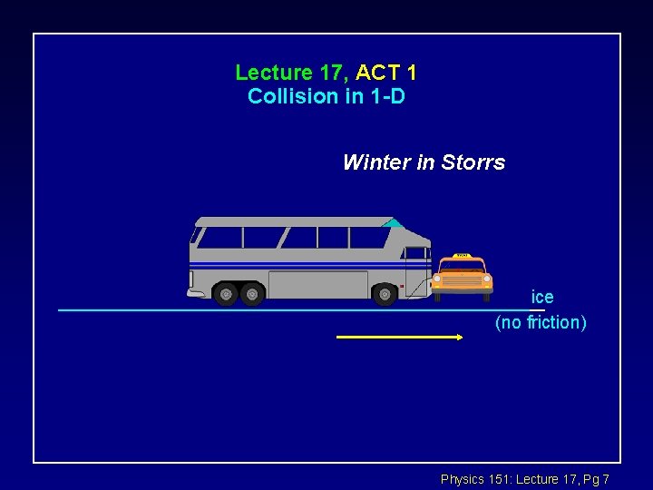 Lecture 17, ACT 1 Collision in 1 -D Winter in Storrs ice (no friction)