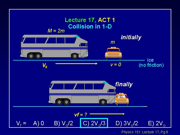 M = 2 m Lecture 17, ACT 1 Collision in 1 -D m initially