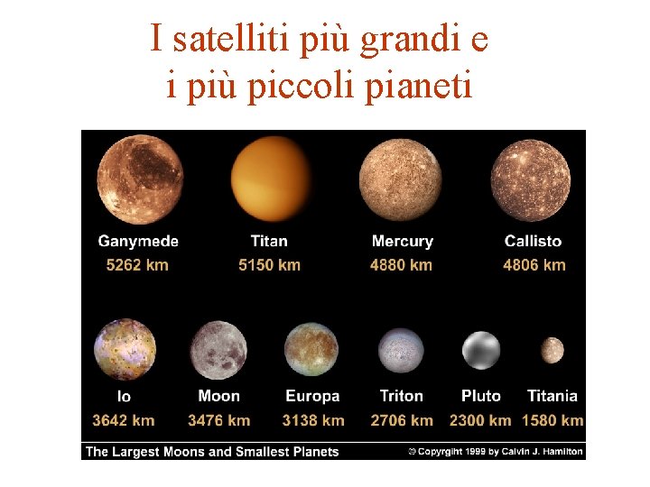 I satelliti più grandi e i più piccoli pianeti 