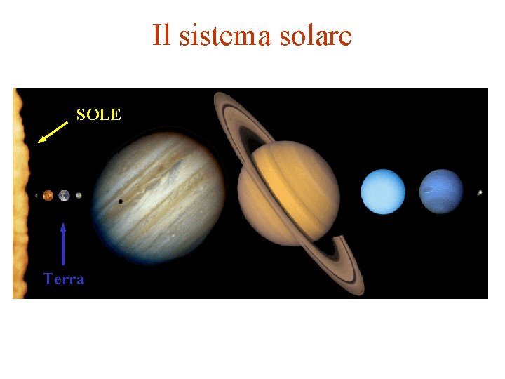 Il sistema solare SOLE Terra 