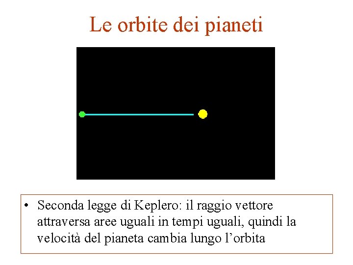 Le orbite dei pianeti • Seconda legge di Keplero: il raggio vettore attraversa aree