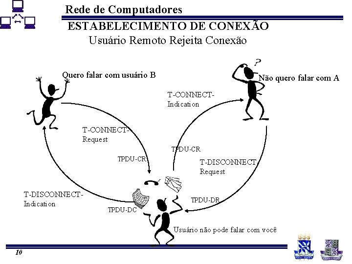 Rede de Computadores ESTABELECIMENTO DE CONEXÃO Usuário Remoto Rejeita Conexão Quero falar com usuário