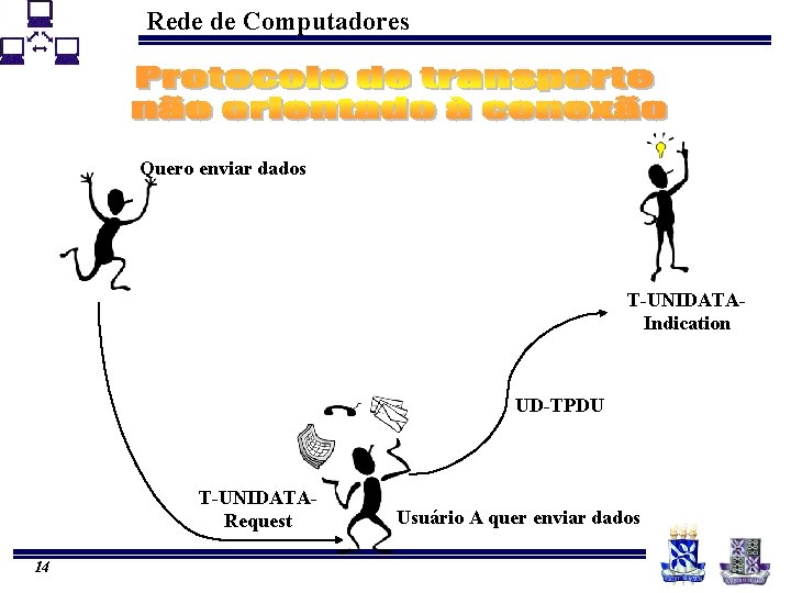 Rede de Computadores Quero enviar dados T-UNIDATAIndication UD-TPDU T-UNIDATARequest 14 Usuário A quer enviar Rede de Computadores Quero enviar dados T-UNIDATAIndication UD-TPDU T-UNIDATARequest 14 Usuário A quer enviar