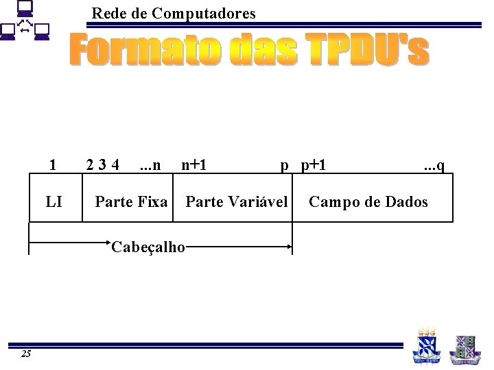 Rede de Computadores 1 LI 234 . . . n n+1 Parte Fixa Cabeçalho