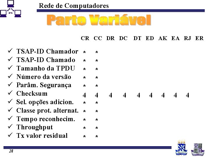 Rede de Computadores CR CC DR DC ü ü ü 28 TSAP-ID Chamador TSAP-ID