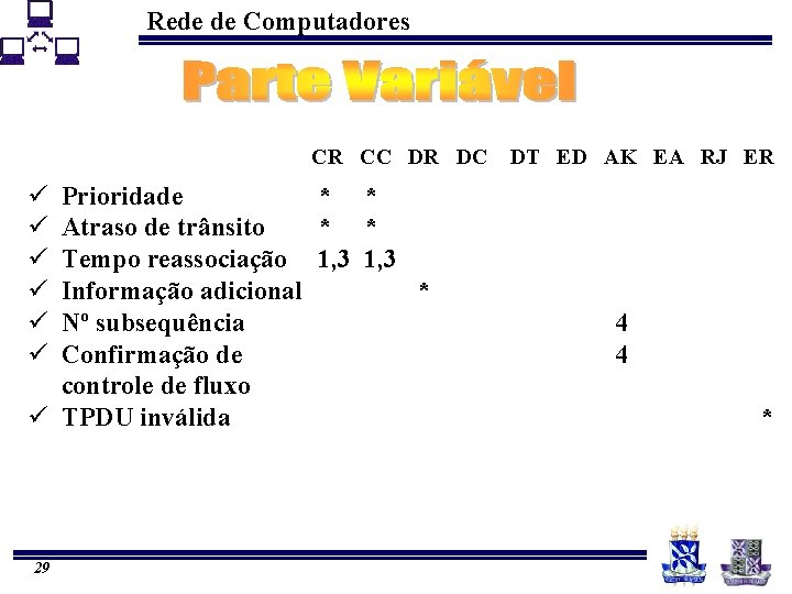 Rede de Computadores CR CC DR DC ü ü ü Prioridade * * Atraso