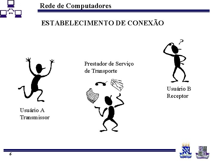 Rede de Computadores ESTABELECIMENTO DE CONEXÃO Prestador de Serviço de Transporte Usuário B Receptor Rede de Computadores ESTABELECIMENTO DE CONEXÃO Prestador de Serviço de Transporte Usuário B Receptor