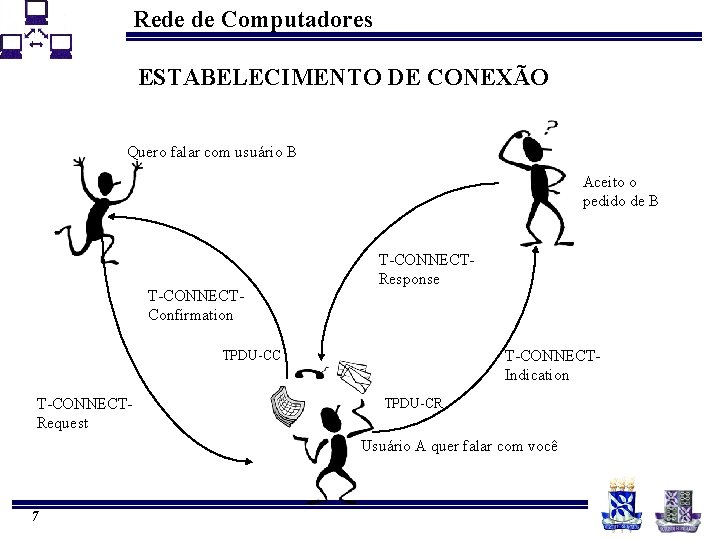 Rede de Computadores ESTABELECIMENTO DE CONEXÃO Quero falar com usuário B Aceito o pedido Rede de Computadores ESTABELECIMENTO DE CONEXÃO Quero falar com usuário B Aceito o pedido