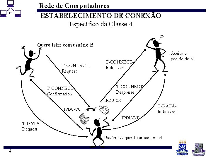 Rede de Computadores ESTABELECIMENTO DE CONEXÃO Específico da Classe 4 Quero falar com usuário