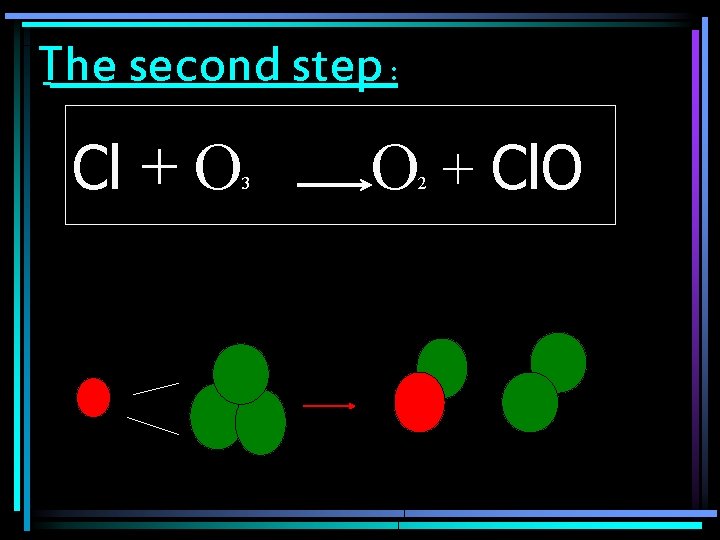 The second step : Cl + O 3 O + Cl. O 2 