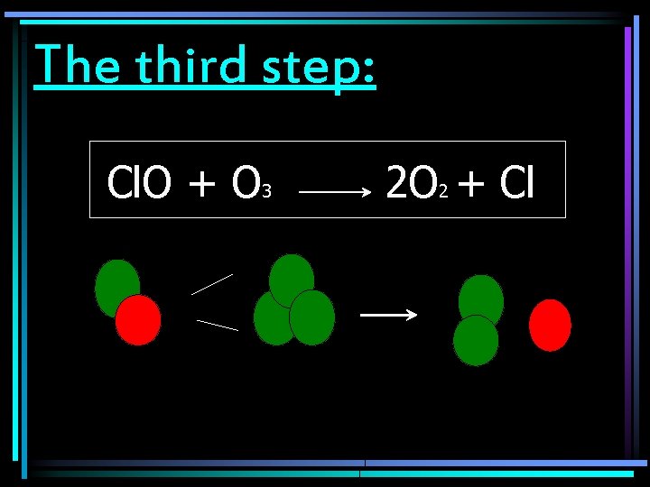 The third step: Cl. O + O 3 2 O 2 + Cl 