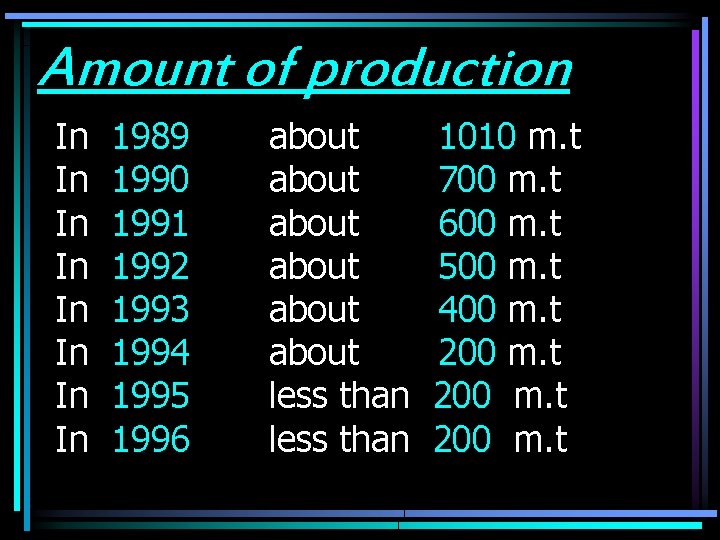 Amount of production In In 1989 1990 1991 1992 1993 1994 1995 1996 about