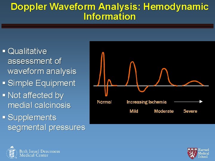 Doppler Waveform Analysis: Hemodynamic Information § Qualitative assessment of waveform analysis § Simple Equipment