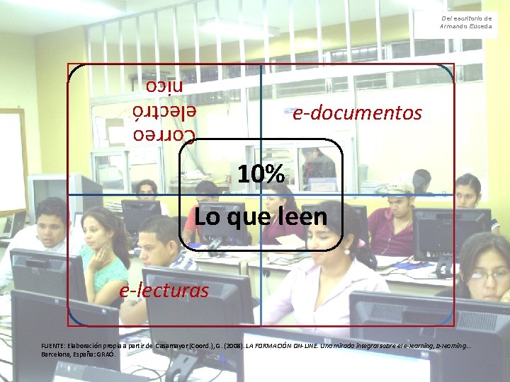 Del escritorio de Armando Euceda Correo electró nico e-documentos 10% Lo que leen e-lecturas