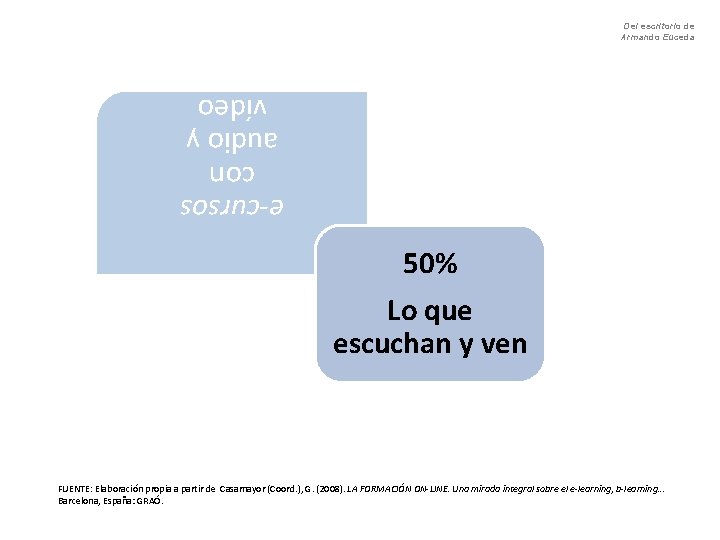 Del escritorio de Armando Euceda e-cursos con audio y vídeo 50% Lo que escuchan