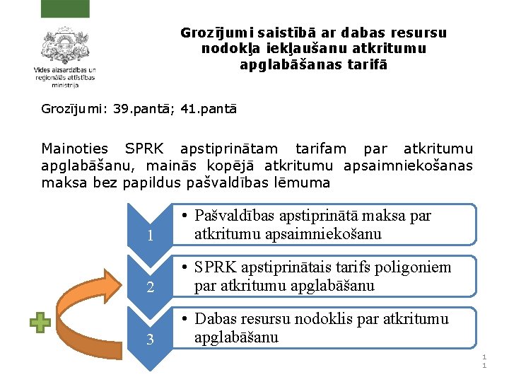 Grozījumi saistībā ar dabas resursu nodokļa iekļaušanu atkritumu apglabāšanas tarifā Grozījumi: 39. pantā; 41.