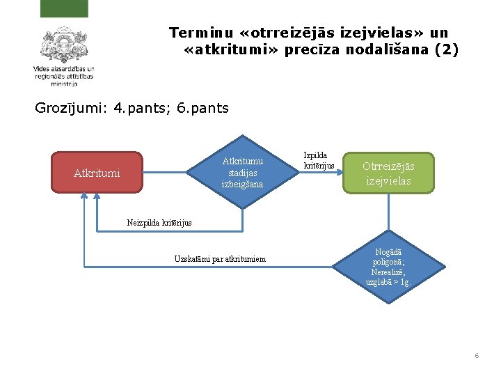 Terminu «otrreizējās izejvielas» un «atkritumi» precīza nodalīšana (2) Grozījumi: 4. pants; 6. pants Atkritumu