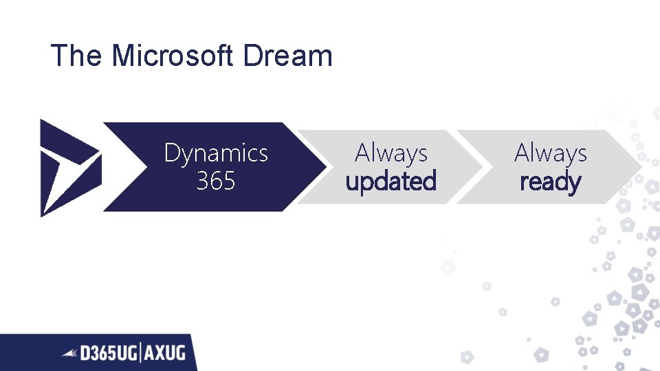 The Microsoft Dream Dynamics 365 Always updated Always ready 