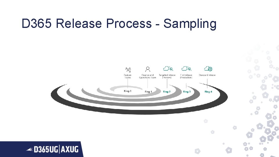D 365 Release Process - Sampling 