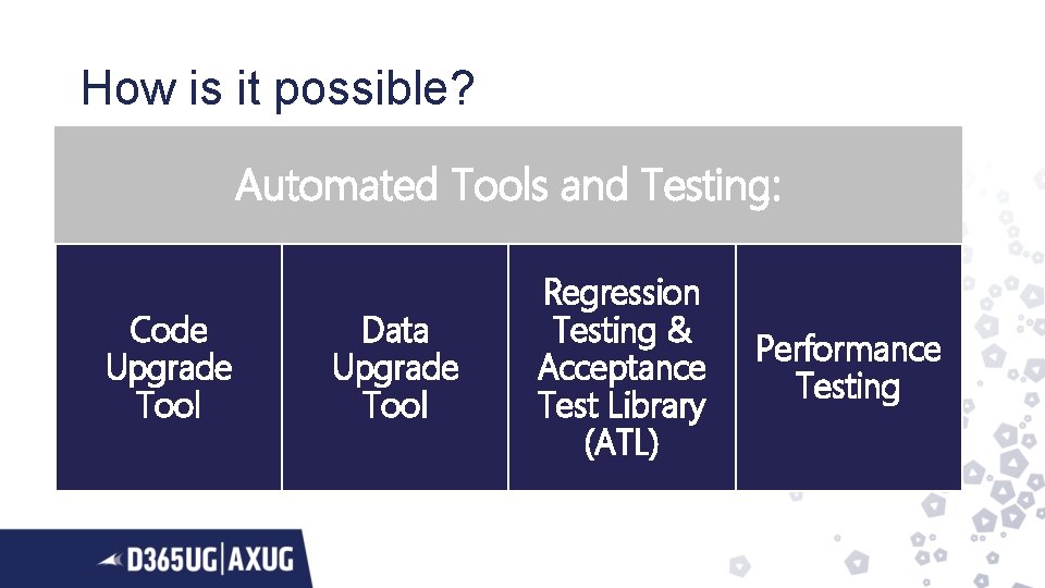 How is it possible? Automated Tools and Testing: Code Upgrade Tool Data Upgrade Tool