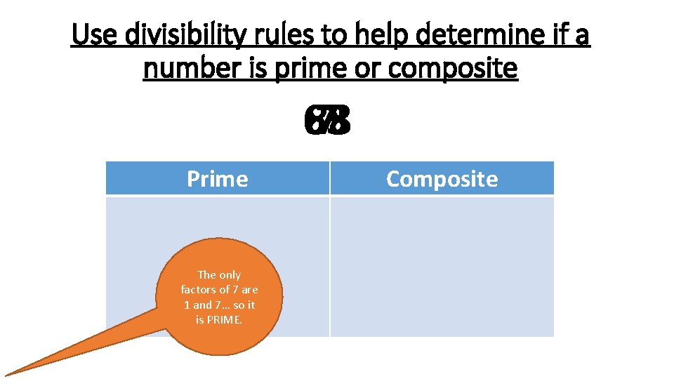 Use divisibility rules to help determine if a number is prime or composite 63