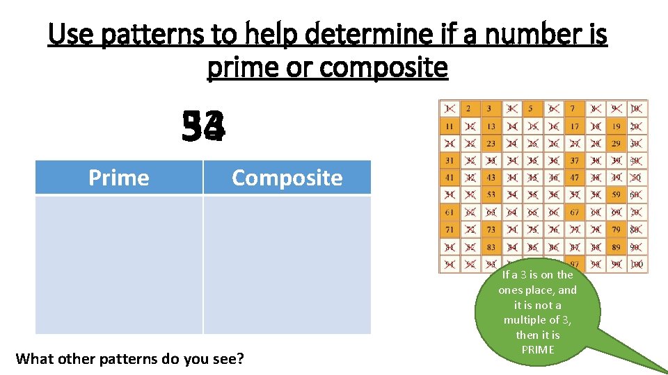 Use patterns to help determine if a number is prime or composite 53 34