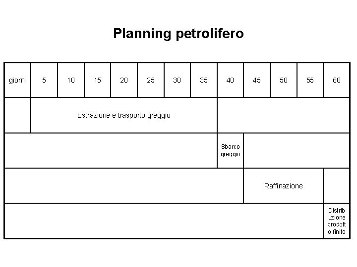 Planning petrolifero giorni 5 10 15 20 25 30 35 40 45 50 55