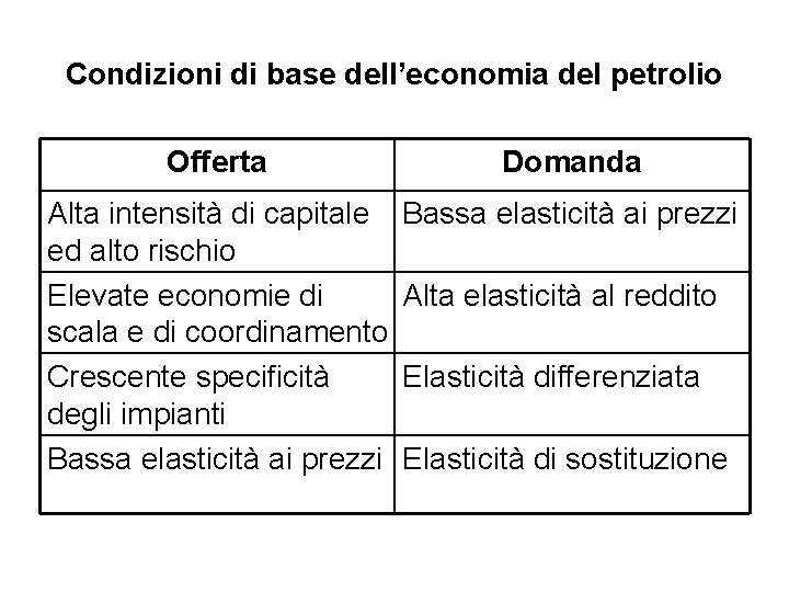 Condizioni di base dell’economia del petrolio Offerta Domanda Alta intensità di capitale ed alto