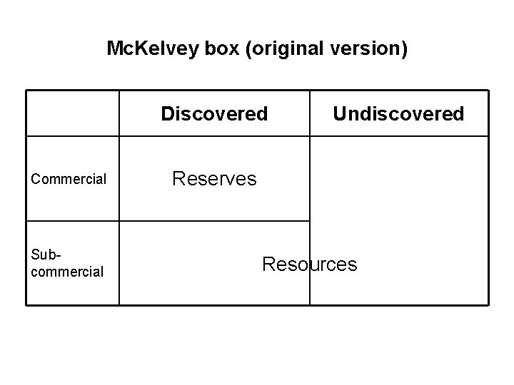 Mc. Kelvey box (original version) Discovered Commercial Subcommercial Undiscovered Reserves Resources 