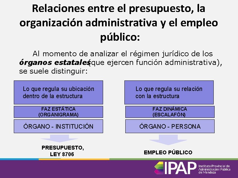 Relaciones entre el presupuesto, la organización administrativa y el empleo público: Al momento de