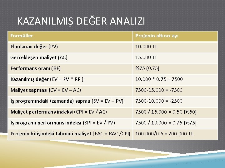 KAZANILMIŞ DEĞER ANALIZI Formüller Projenin altıncı ayı Planlanan değer (PV) 10. 000 TL Gerçekleşen
