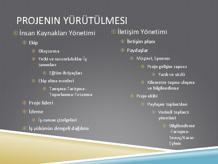 PROJENIN YÜRÜTÜLMESI İnsan Kaynakları Yönetimi İletişim planı Ekip Oluşturma Yetki ve sorumluluklar-İş tanımları Eğitim