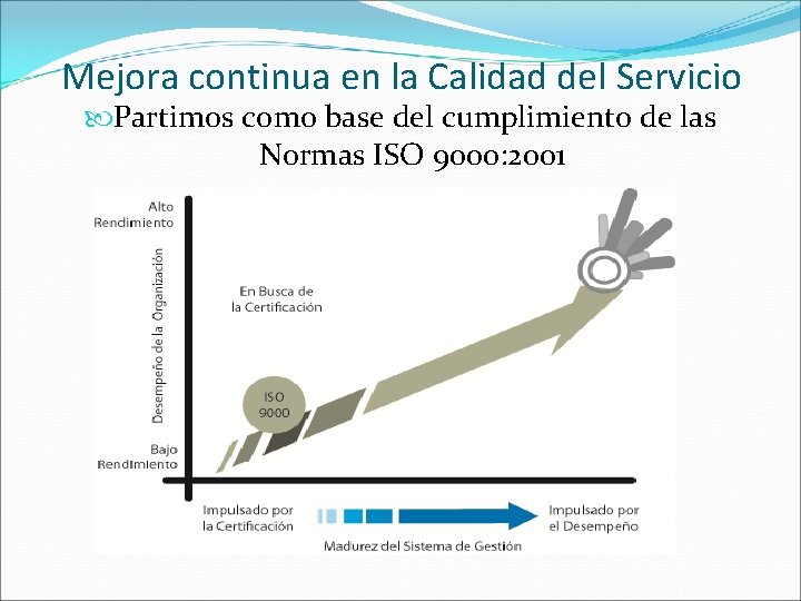 Mejora continua en la Calidad del Servicio Partimos como base del cumplimiento de las