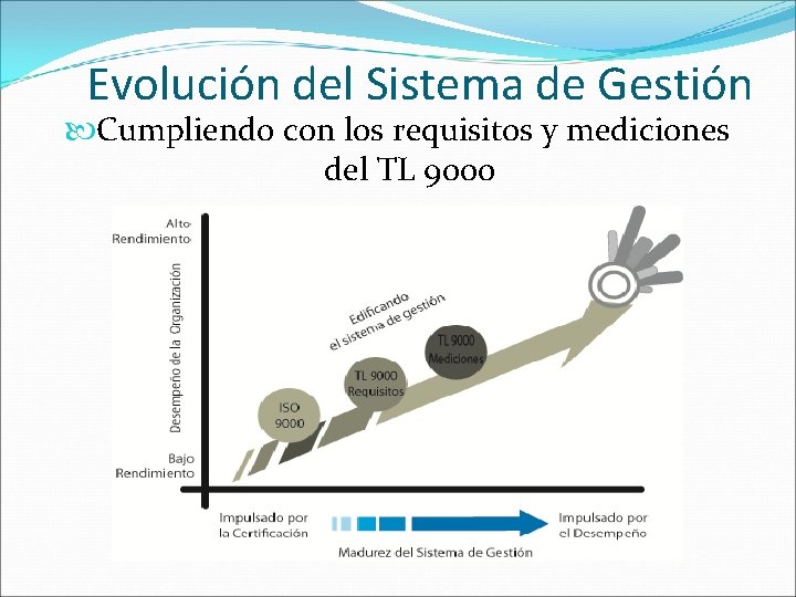 Evolución del Sistema de Gestión Cumpliendo con los requisitos y mediciones del TL 9000