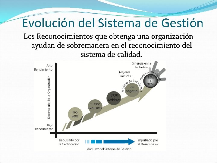 Evolución del Sistema de Gestión Los Reconocimientos que obtenga una organización ayudan de sobremanera